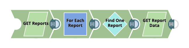 community-sfdc-reports_8-pipeline