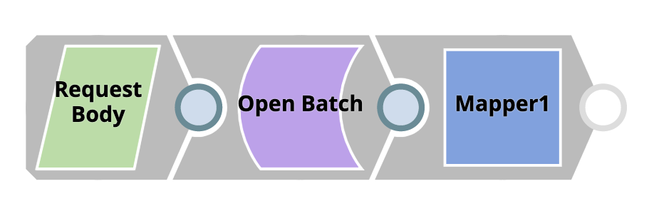 Pardot_Prospect_Open_Batch