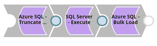 z_SQL Server-Azure SQL-Data Migration - Ali Sharifian