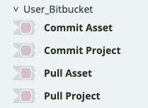 User_Bitbucket