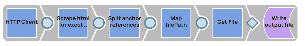 how-to-download-excel-file-from-a-webpage-snaplogic-integration