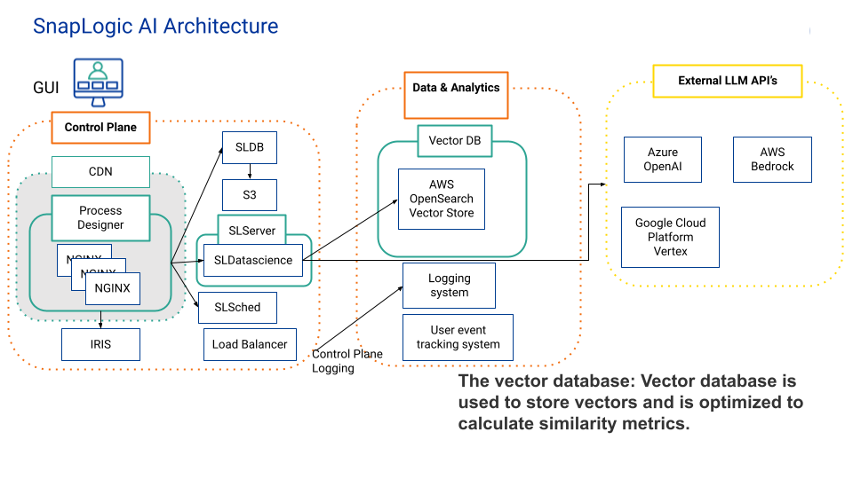 SnapGPT Fidelity Architecture (2)..png