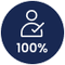 Autobiographer 100%